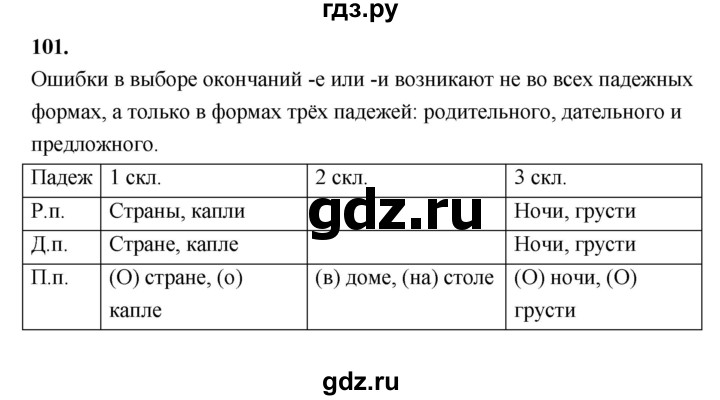 ГДЗ по русскому языку 5 класс  Ладыженская   упражнение - 101, Решебник №1 к учебнику 2019
