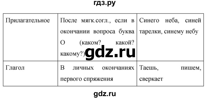 ГДЗ по русскому языку 5 класс  Ладыженская   упражнение - 768, Решебник №1 к учебнику 2019