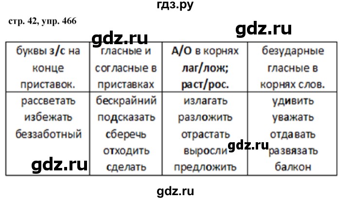 ГДЗ по русскому языку 5 класс  Ладыженская   упражнение - 466, Решебник к учебнику 2016