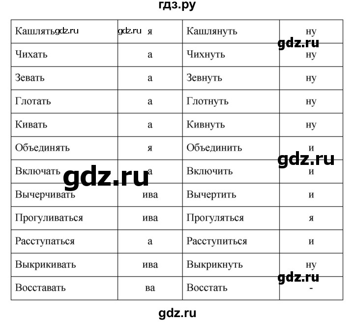 ГДЗ по русскому языку 5 класс  Ладыженская   упражнение - 641, Решебник к учебнику 2016