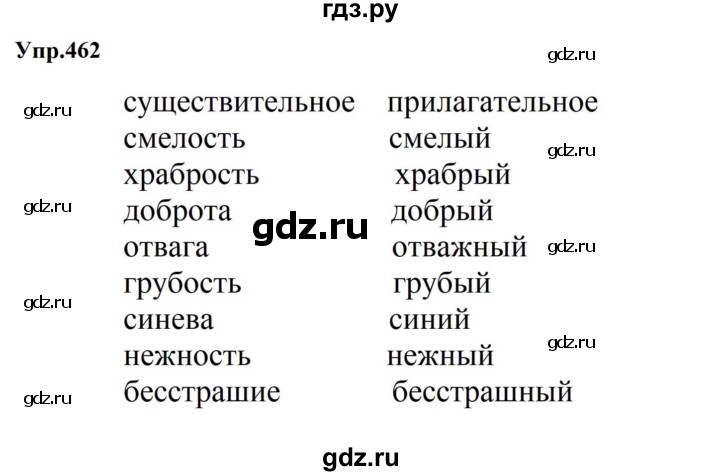 ГДЗ по русскому языку 5 класс  Ладыженская   упражнение - 462, Решебник к учебнику 2023-2024