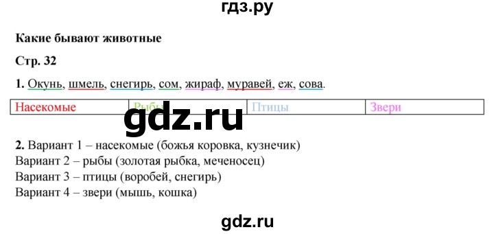 ГДЗ по окружающему миру 2 класс  Плешаков рабочая тетрадь  часть 1. страница - 32, Решебник к тетради 2023