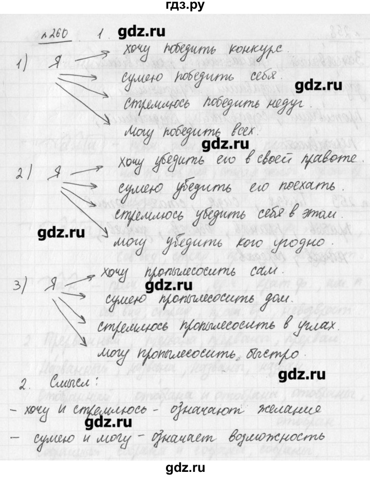 ГДЗ по русскому языку 7 класс  Львова   упражнение - 260, решебник №3