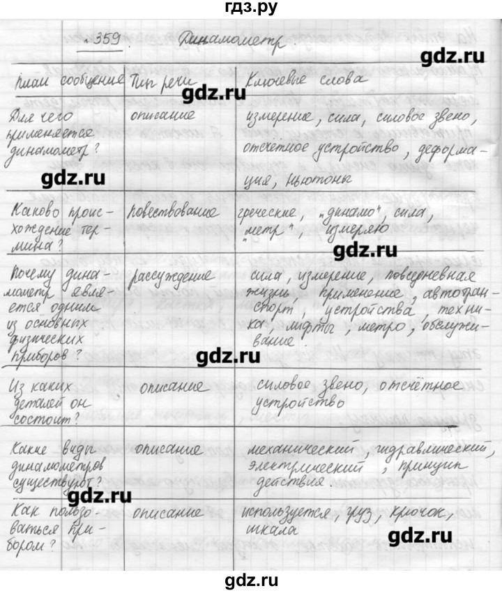 ГДЗ по русскому языку 7 класс  Львова   упражнение - 359, решебник №3