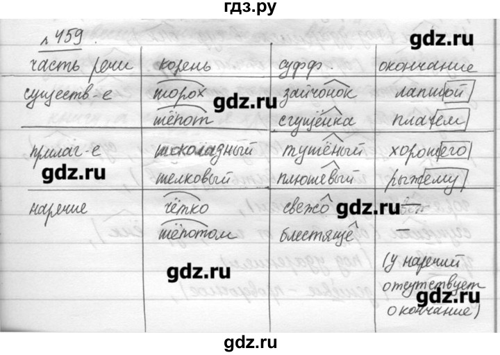 ГДЗ по русскому языку 7 класс  Львова   упражнение - 459, решебник №3