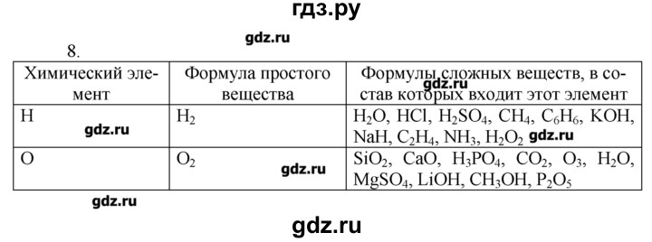 ГДЗ по химии 8‐9 класс  Радецкий дидактический материал  8 класс / тема 3 / дополнительное задание - 8, Решебник №1