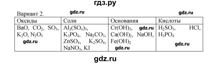ГДЗ по химии 8‐9 класс  Радецкий дидактический материал  8 класс / тема 5 / работа 1 - 2, Решебник №1