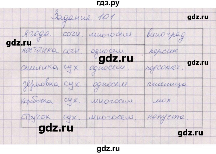 ГДЗ по биологии 6 класс  Пасечник рабочая тетрадь Бактерии, грибы, растения  задание - 101, Решебник