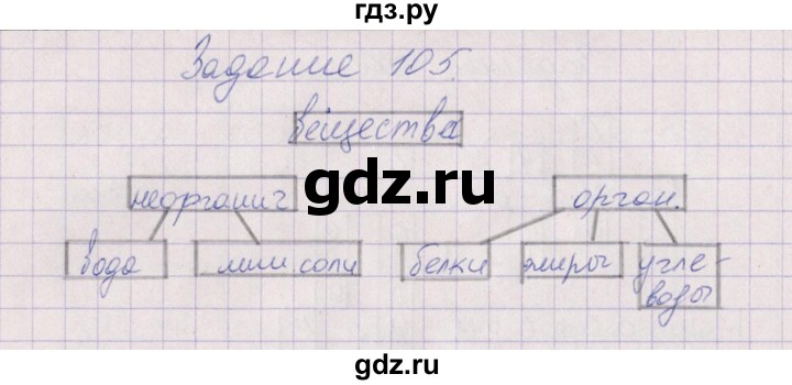ГДЗ по биологии 6 класс  Пасечник рабочая тетрадь Бактерии, грибы, растения  задание - 105, Решебник