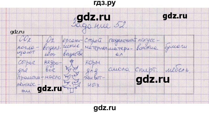 ГДЗ по биологии 6 класс  Пасечник рабочая тетрадь Бактерии, грибы, растения  задание - 52, Решебник