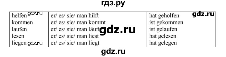 ГДЗ по немецкому языку 6 класс Аверин рабочая тетрадь Horizonte  страница - 73, Решебник №1