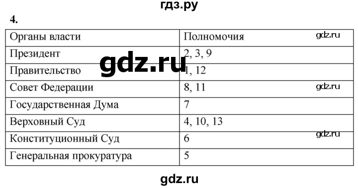 ГДЗ по обществознанию 9 класс Котова рабочая тетрадь (Боголюбов)  §4 - 4, Решебник №1