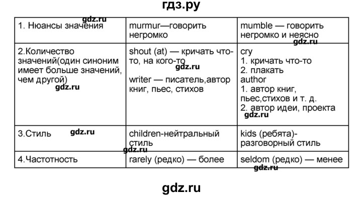 ГДЗ по английскому языку 9 класс Афанасьева Rainbow  часть 1. страница - 60, Решебник №1