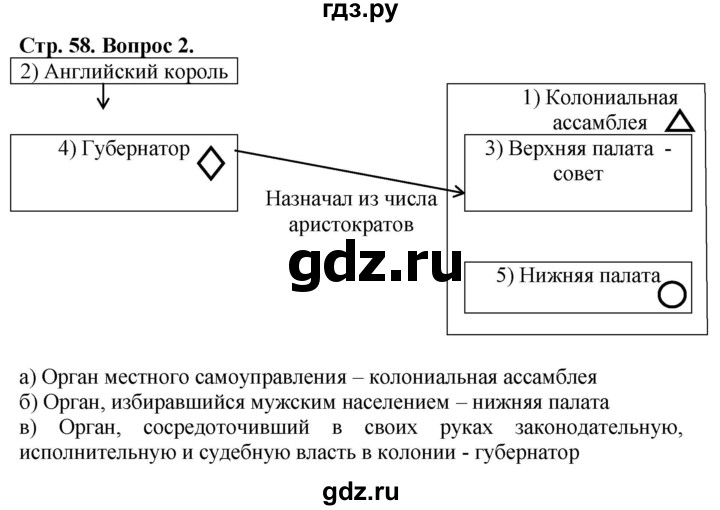 ГДЗ по истории 8 класс Юдовская рабочая тетрадь История нового времени  §12 (§12) - 2, Решебник к тетради 2021