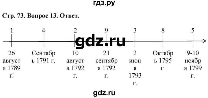 ГДЗ по истории 8 класс Юдовская рабочая тетрадь История нового времени  §14-15 ( (§14) - 13, Решебник к тетради 2021