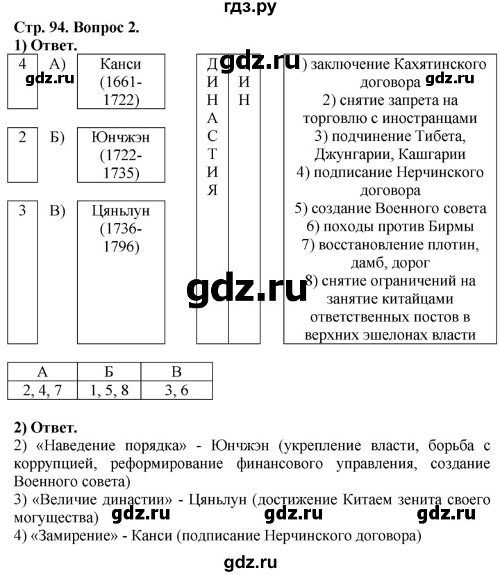 ГДЗ по истории 8 класс Юдовская рабочая тетрадь История нового времени  §19 (§19) - 2, Решебник к тетради 2021