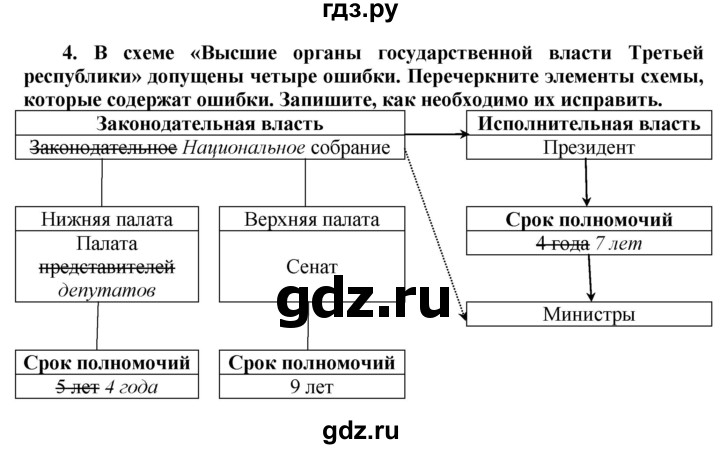 ГДЗ по истории 8 класс Юдовская рабочая тетрадь История нового времени  §21 (§21) - 4, Решебник к тетради 2016