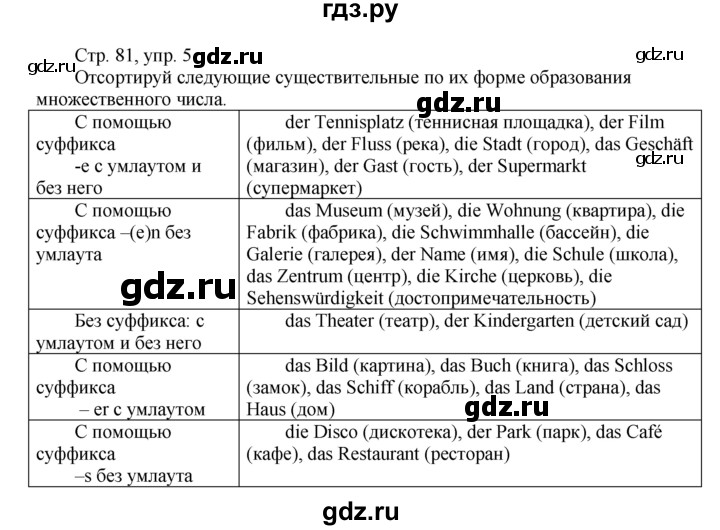 ГДЗ по немецкому языку 6 класс Радченко рабочая тетрадь Wunderkinder Plus Базовый и углубленный уровень страница - 81, Решебник №1 к тетради Wunderkinder