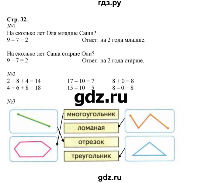 ГДЗ по математике 1 класс Моро рабочая тетрадь  часть 2. страница - 32, Решебник №1 к тетради 2016