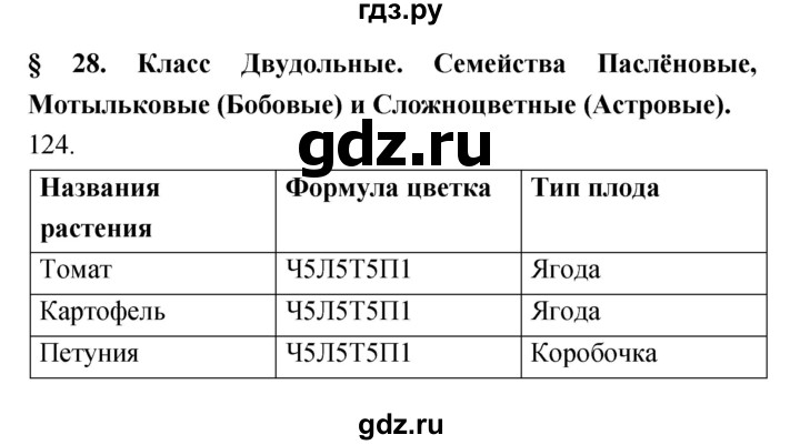 ГДЗ по биологии 6 класс Пасечник рабочая тетрадь Многообразие покрытосеменных растений  номер - 124, Решебник