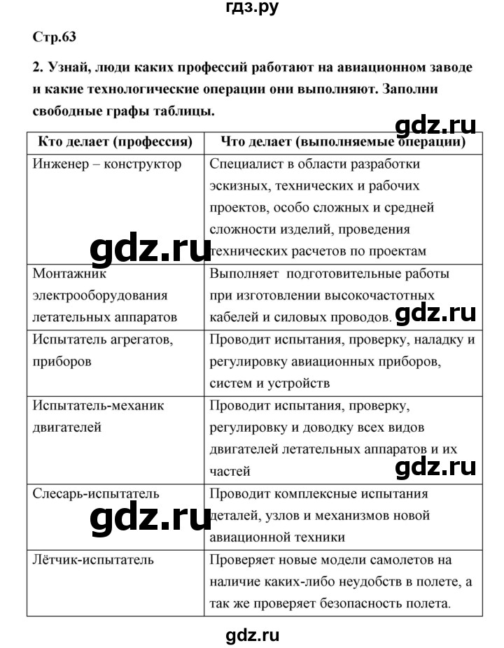 ГДЗ по технологии 4 класс Роговцева рабочая тетрадь  страница - 63, Решебник (2019)