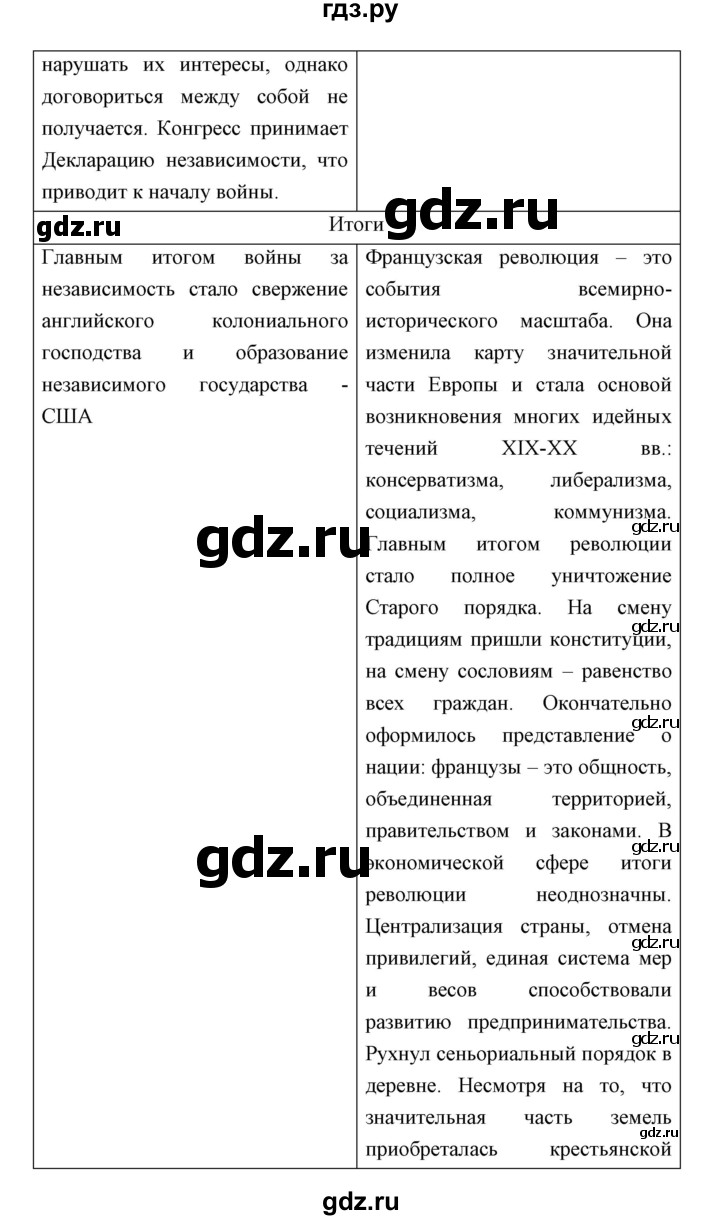 ГДЗ по истории 8 класс  Бовыкин Новое время  страница - 105, Решебник